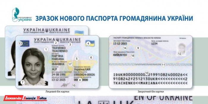 Летом за биометрические паспорта придется платить дороже