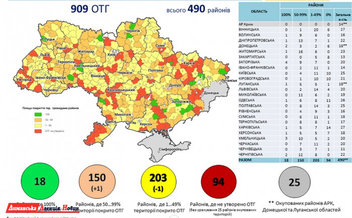 Одесчина получит в этом году больше госпомощи на развитие региона и громад.