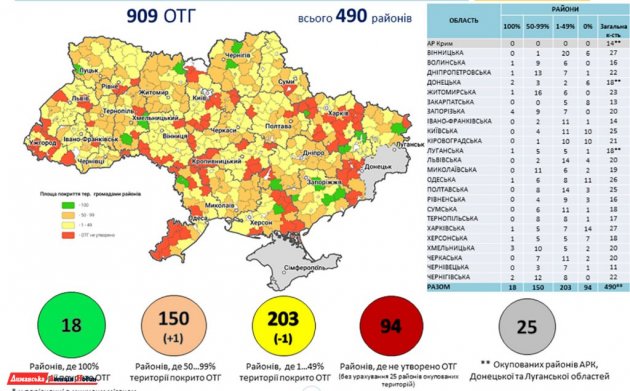 Одесскую область планируют поделить всего на 4 района (фото)