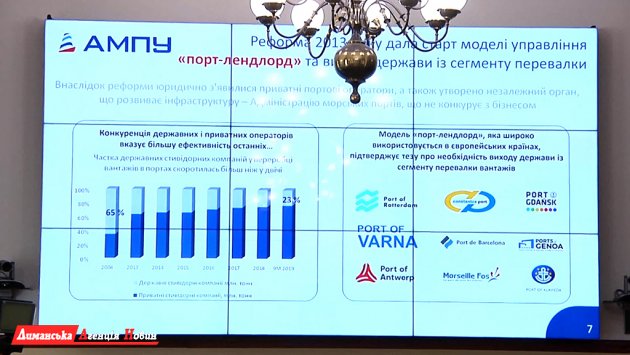 В Администрации морских портов Украины обсудили результаты работы за 10 месяцев.