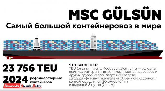 ТИС о самом большом контейнеровозе в мире «MSC Gulsun»