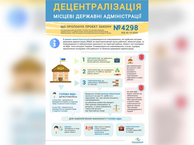 У Верховній Раді України знову розглянуть законопроєкт про повноваження ОДА та РДА 