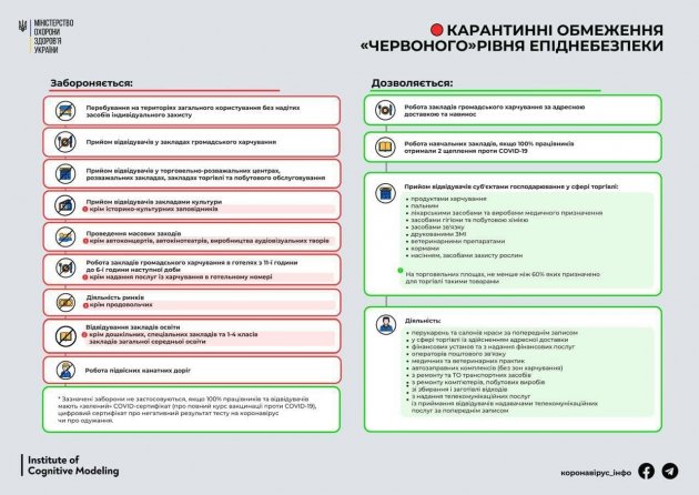 Державна комісія ТЕБ та НС прийняла рішення встановити «червону» зону в Одеській області