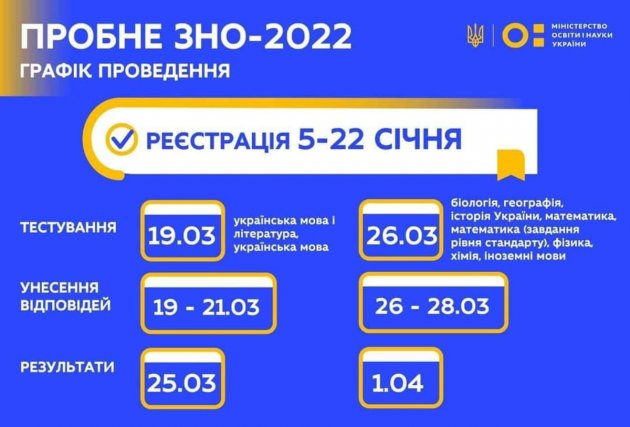 В Украине стартовала регистрация на пробное ВНО: для чего ученикам стоит его пройти