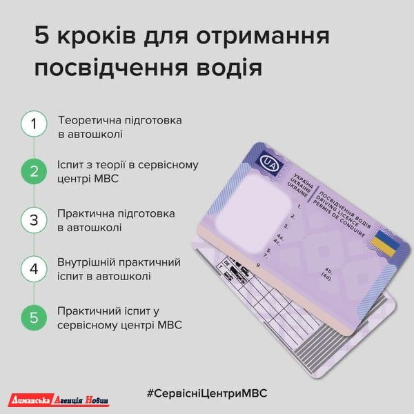 В Украине изменили условия получения водительского удостоверения