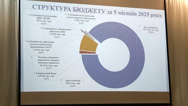 Сессия Визирского сельсовета приняла важные для развития громады решения (фото)